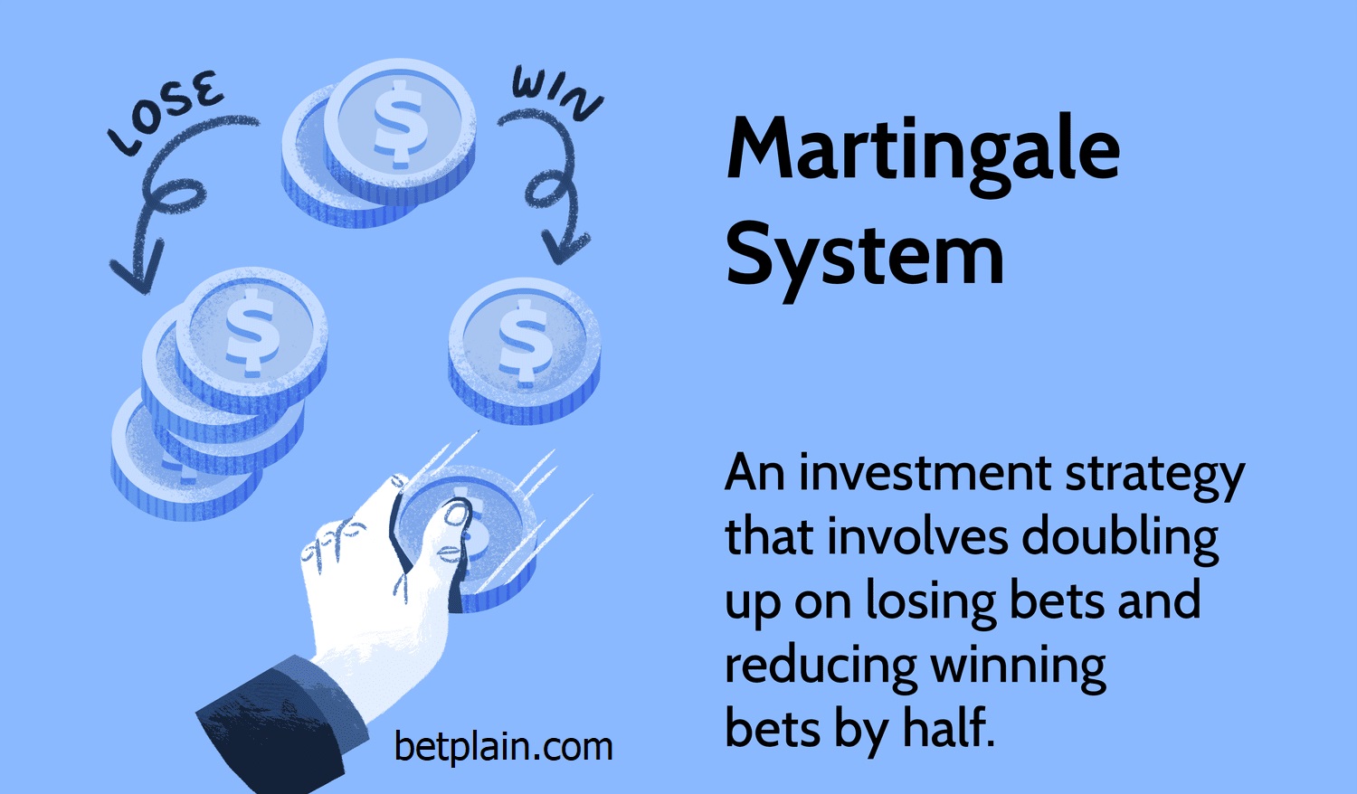 simple explain martingale system and strategy 